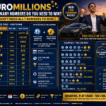 EuroMillions jackpot your chance to win.png