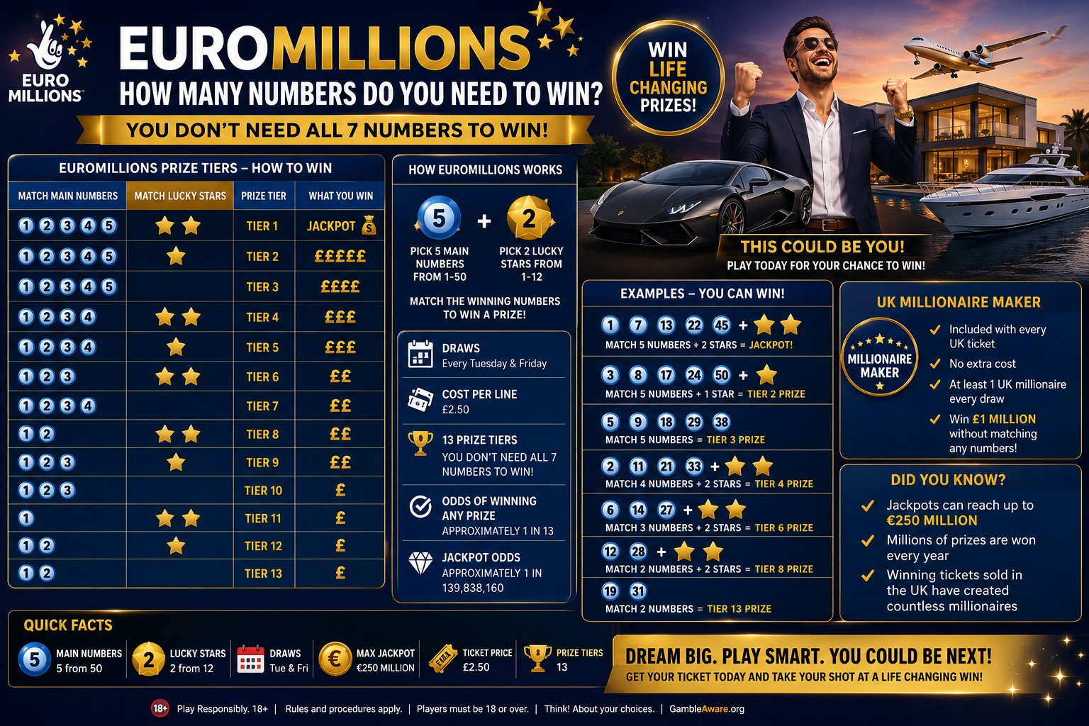 EuroMillions jackpot your chance to win.png