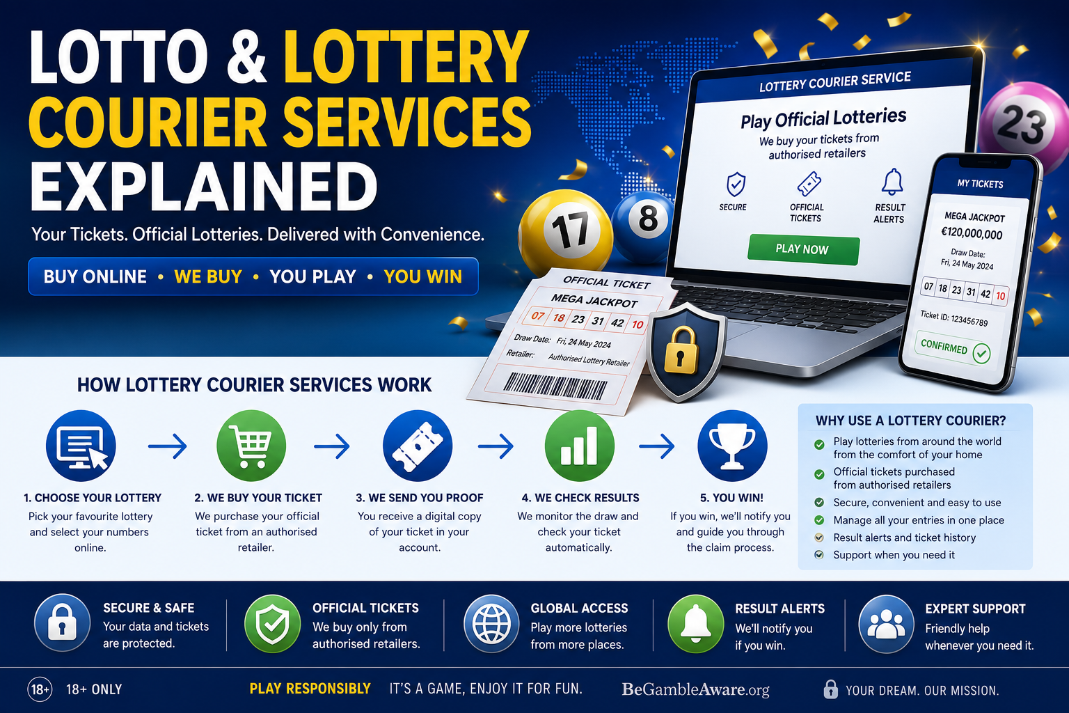 Lotto courier services explained clearly.png