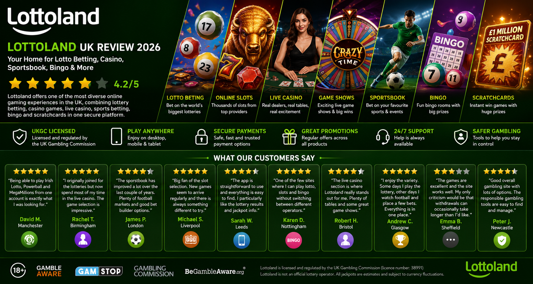 Lottoland UK review 2026 banner.png