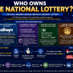Who Owns the National Lottery?