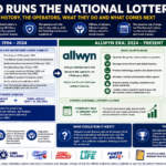 Who Runs The National Lottery.png