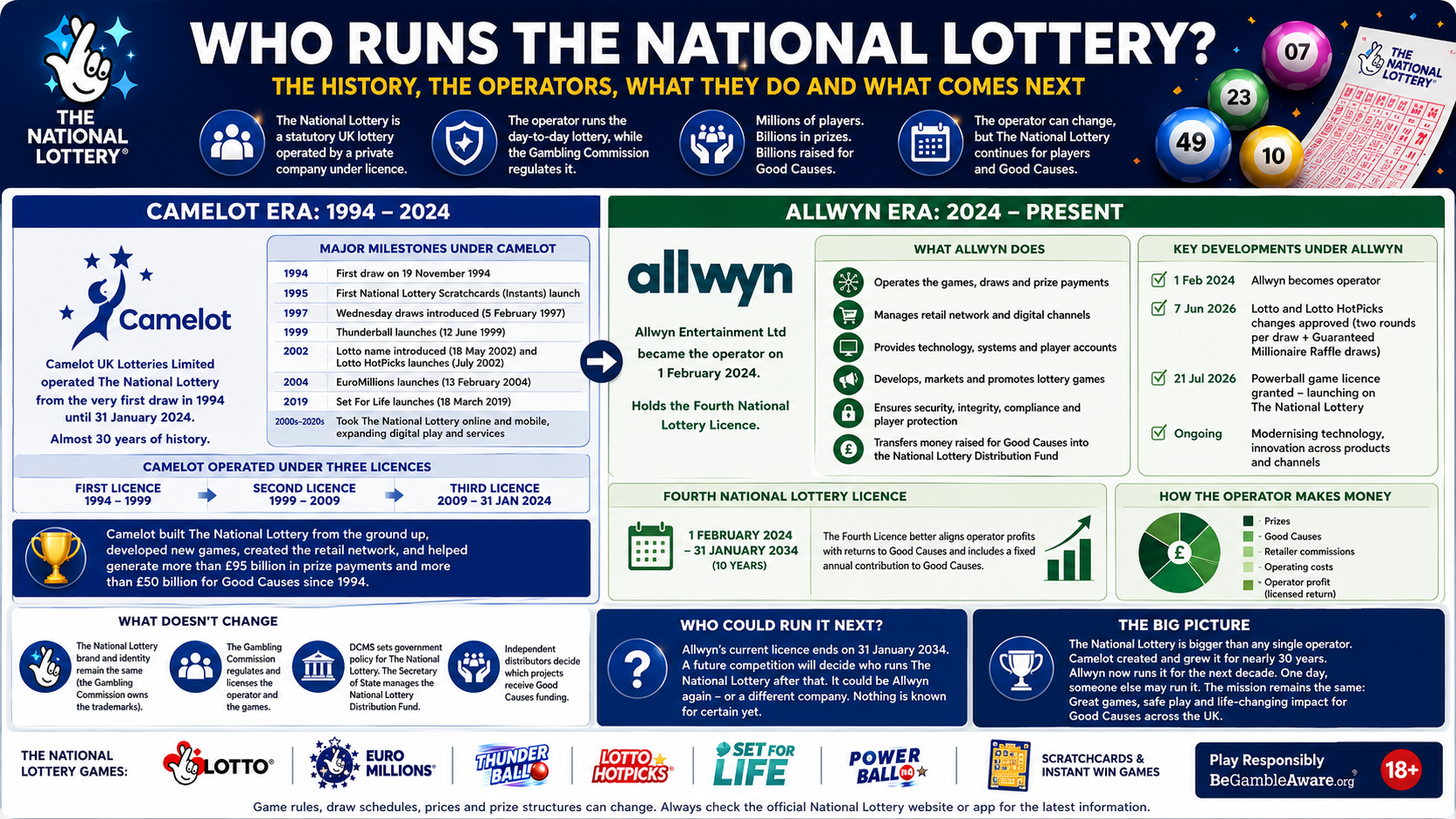 Who Runs The National Lottery.png